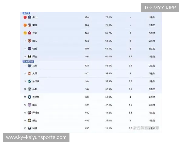 NBA球员影响力排行榜公布，榜首竞争白热化